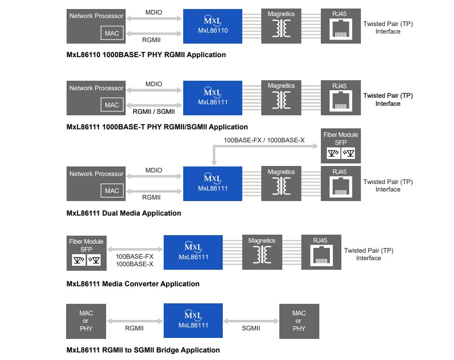 Application Circuit Diagram - MaxLinear MxL86110 Single Port Gigabit Ethernet PHYs